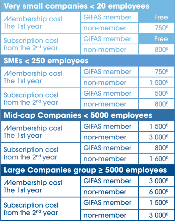 Tarification Grid